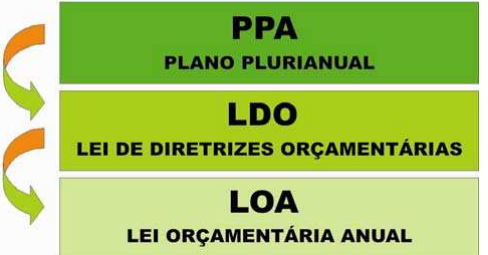 Prefeitura de Rio Grande disponibiliza Lei Orçamentária Anual (LOA + LDO) e outros documentos de gestão para consulta pública